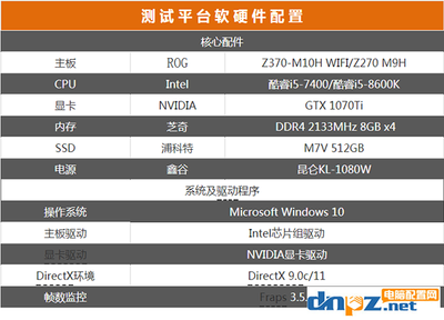 绝地求生对CPU要求高吗？CPU性能对游戏帧数的影响分析